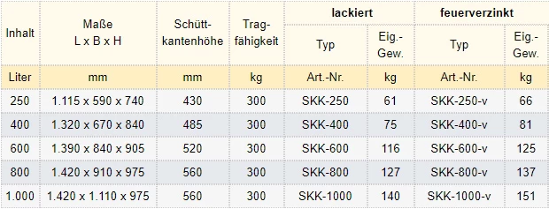 Zum Vergrößern anklicken