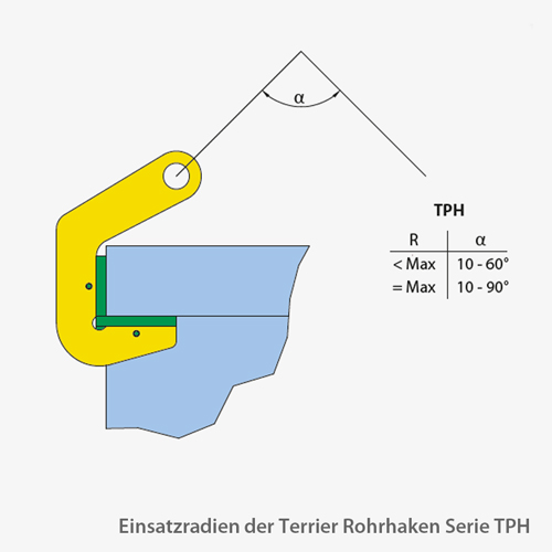 2. Produktbild zu terrier rohrhaken serie TPH einsatzradien