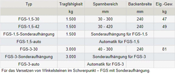 Zum Vergrößern anklicken