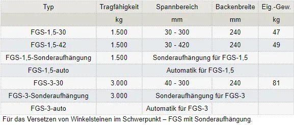 Zum Vergrößern anklicken