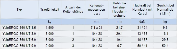 Zum Vergrößern anklicken