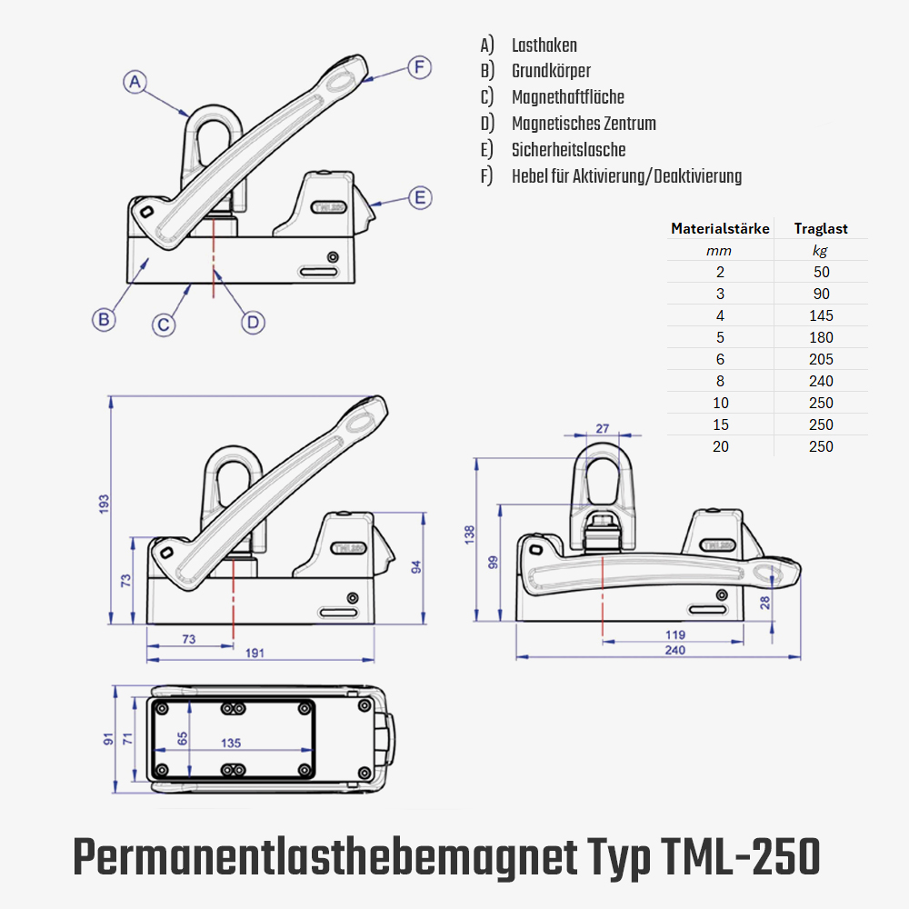 Permanentlasthebemagnet mit drehbarem Lastwirbel zum Kranen von Flachstahl