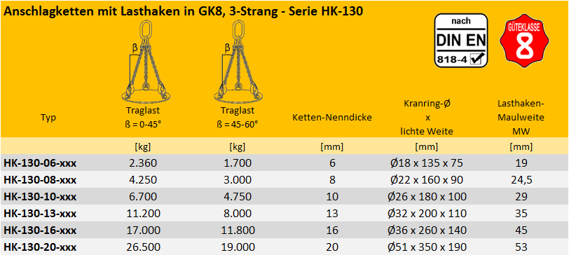 Zum Vergrößern anklicken