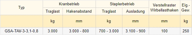 Zum Vergrößern anklicken