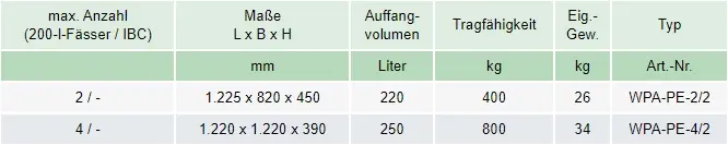 Zum Vergrößern anklicken