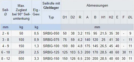 Zum Vergrößern anklicken