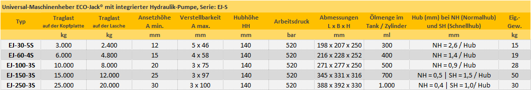 Zum Vergrößern anklicken