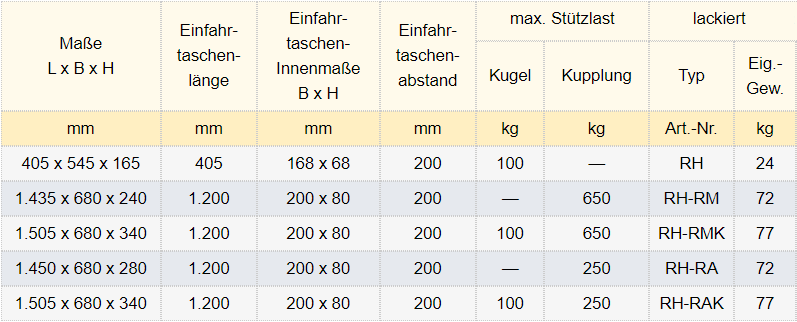 Zum Vergrößern anklicken