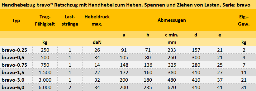 Zum Vergrößern anklicken