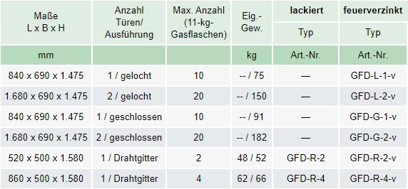 Zum Vergrößern anklicken