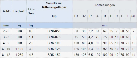Zum Vergrößern anklicken