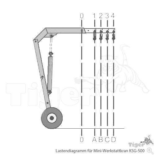 5. Produktbild zu tigerhebezeuge-minikran-typ-ksg-500-schema-krantechnik