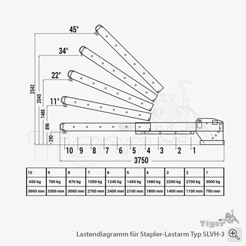 4. Produktbild zu tigerhebezeuge-stapler-teleskoplader-lastendiagramm-typ-slvh-3 4. Produktbild zu tigerhebezeuge-stapler-teleskoplader-lastendiagramm-typ-slvh-3
