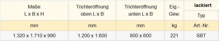 Zum Vergrößern anklicken