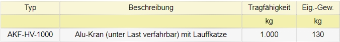 Zum Vergrößern anklicken