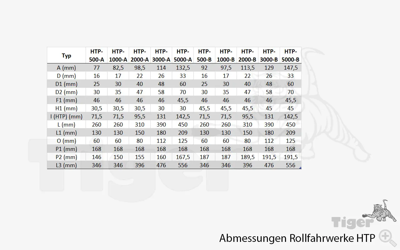 2. Produktbild zu hand rollfahrwerke htp abmessungen 2. Produktbild zu hand rollfahrwerke htp abmessungen