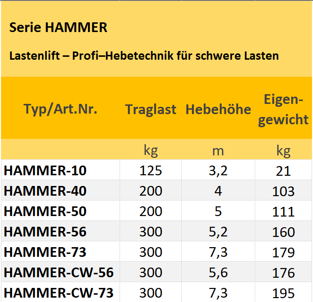 Zum Vergrößern anklicken