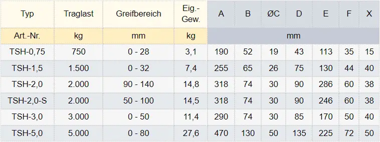 Zum Vergrößern anklicken