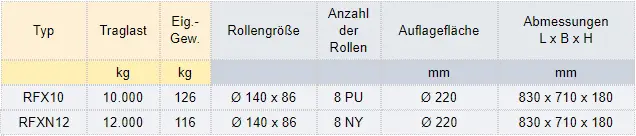 Zum Vergrößern anklicken