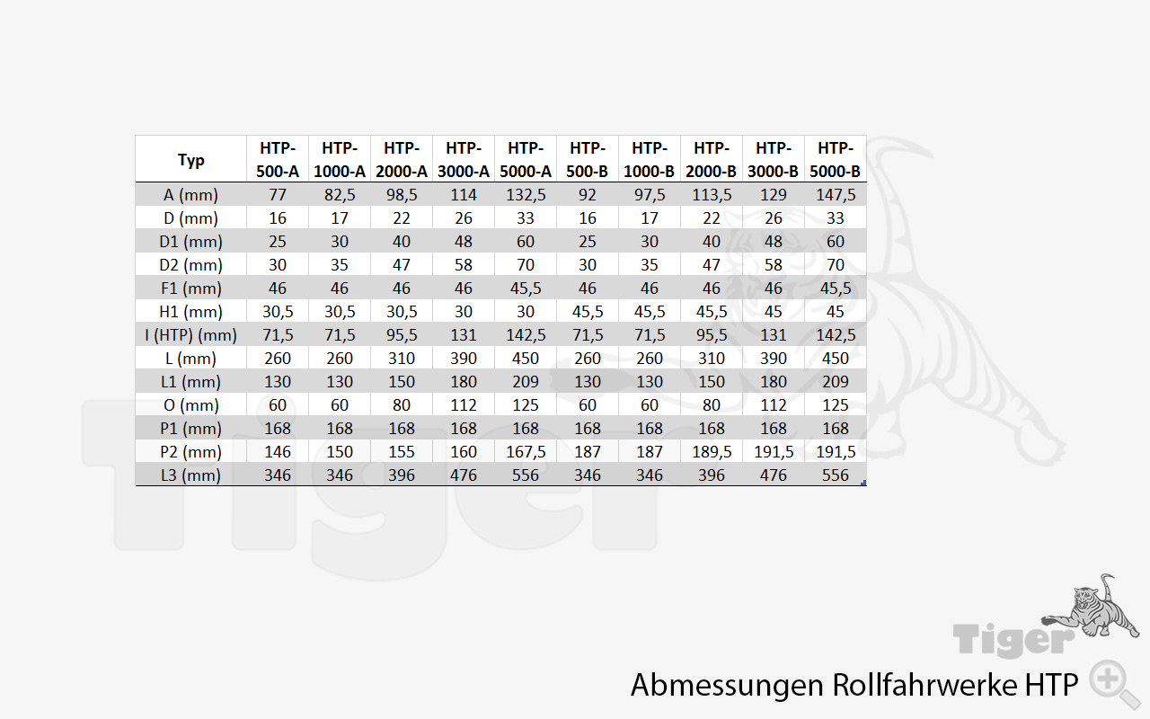 2. Produktbild zu hand rollfahrwerke htp abmessungen