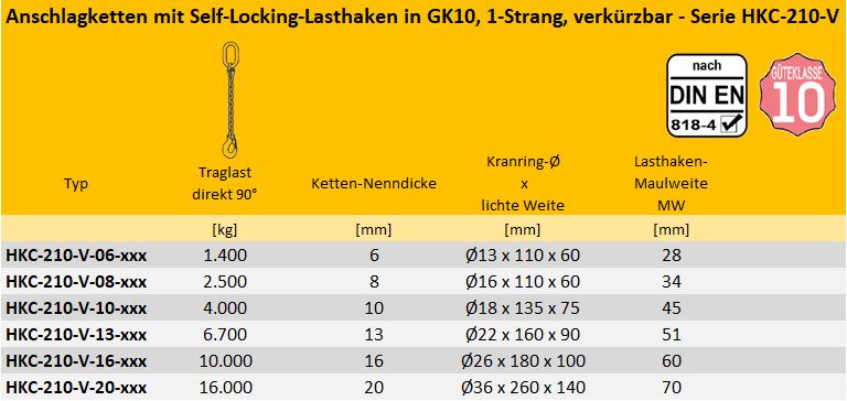 Zum Vergrößern anklicken