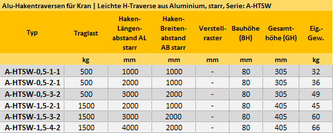 Zum Vergrößern anklicken