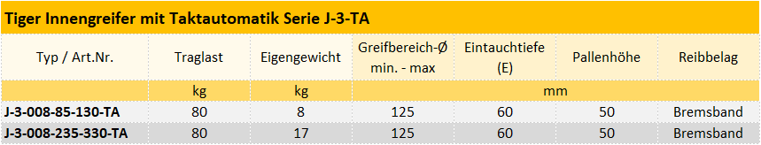 Zum Vergrößern anklicken