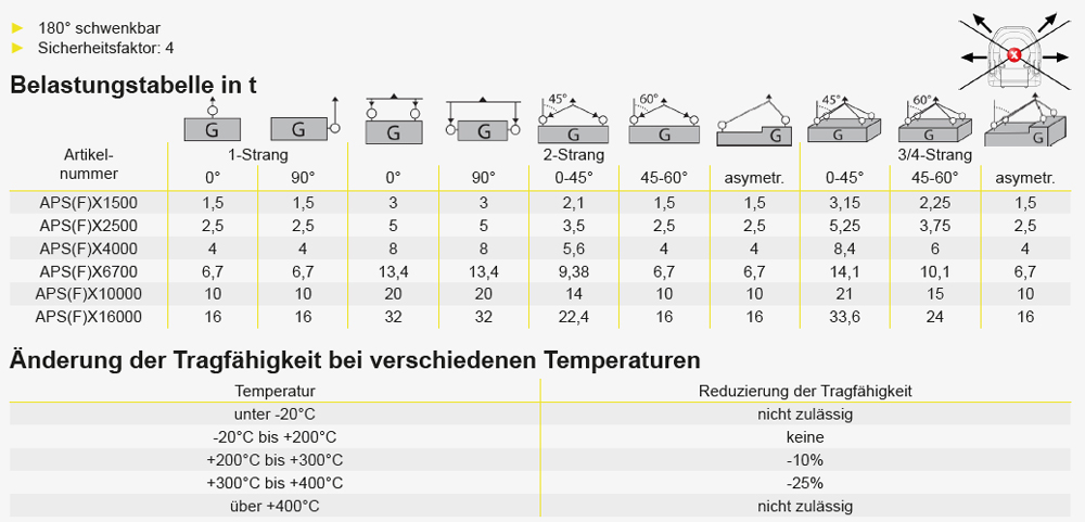 2. Produktbild zu tigerhebezeuge anschlagmittel anschlagpunkte lastboecke mit feder serie APSFX belastungstabelle