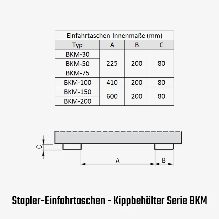 Kippbehälter mit Abrollsystem und mit günstiger Lastschwerpunktlage