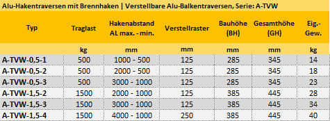 Zum Vergrößern anklicken