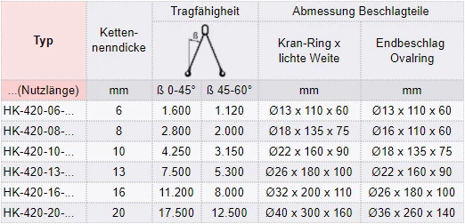 Zum Vergrößern anklicken