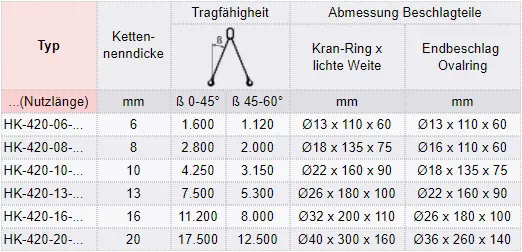 Zum Vergrößern anklicken