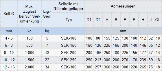 Zum Vergrößern anklicken