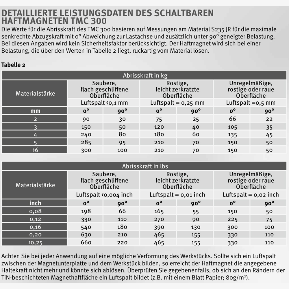 Variabler Schweißwinkel mit zwei Hebemagneten zur Winkelfixierung
