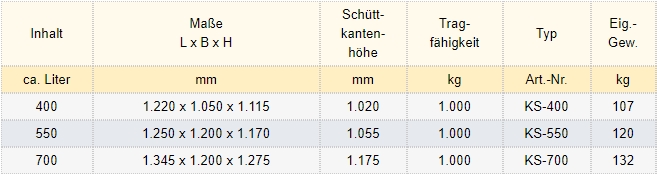 Zum Vergrößern anklicken