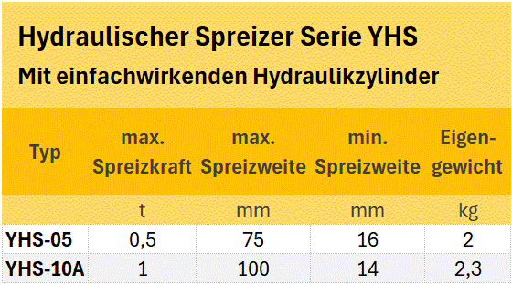 Zum Vergrößern anklicken