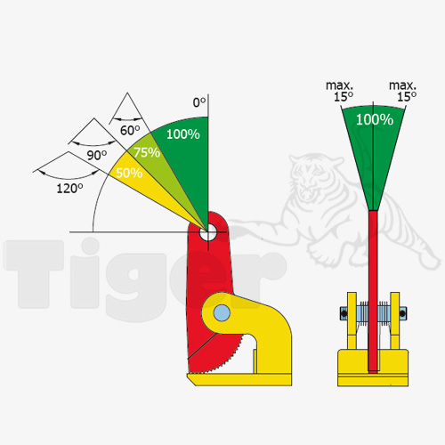 2. Produktbild zu tigerhebezeuge terrier horizontal klemmen mit federvorspann hebeklemmen serie fhx v belastungsdiagramm lastaufnahmemittel