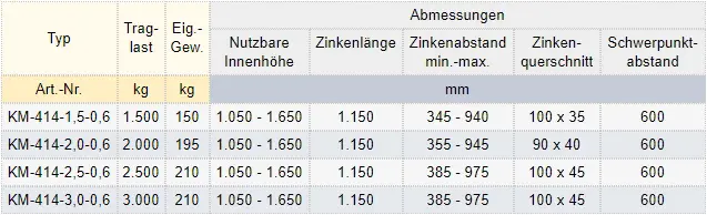 Zum Vergrößern anklicken