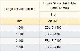 Zum Vergrößern anklicken