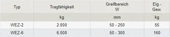 Zum Vergrößern anklicken