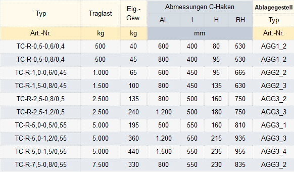 Zum Vergrößern anklicken