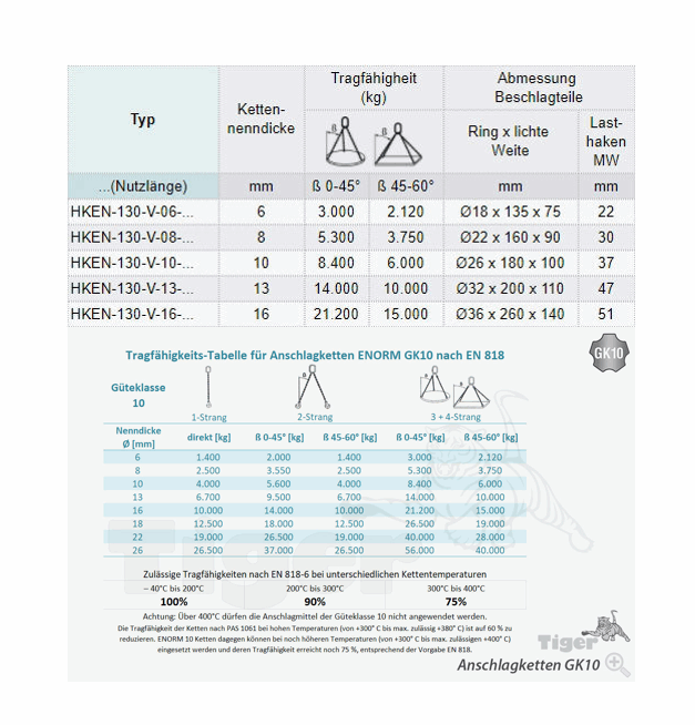 Zum Vergrößern anklicken