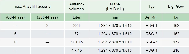 Zum Vergrößern anklicken