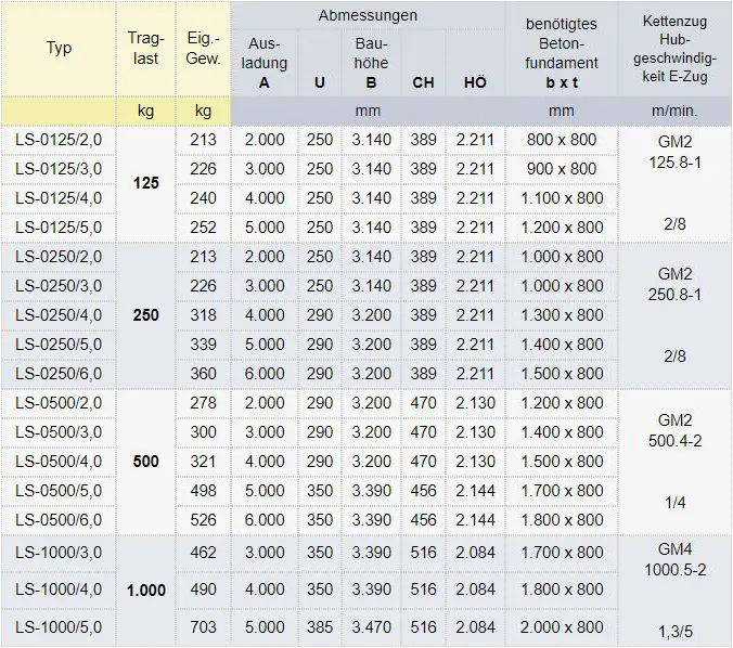 Zum Vergrößern anklicken