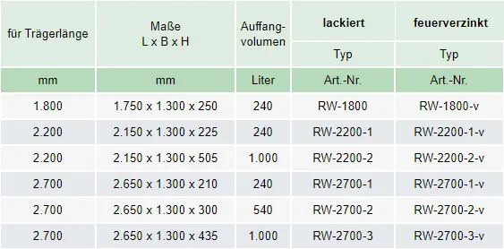Zum Vergrößern anklicken