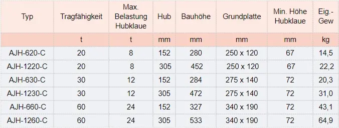 Zum Vergrößern anklicken