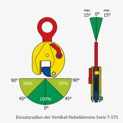 2. Produktbild zu terrier vertikal hebeklemmen t sts einsatzradien 1 2. Produktbild zu terrier vertikal hebeklemmen t sts einsatzradien 1