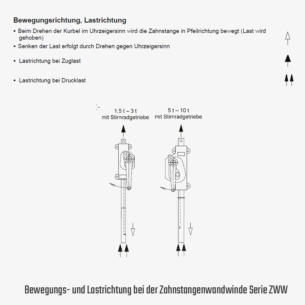 3. Produktbild zu tigerhebezeuge yale pfaff zahnstangen wandwinden mit stirnradgetriebe serie ZWW lastrichtung
