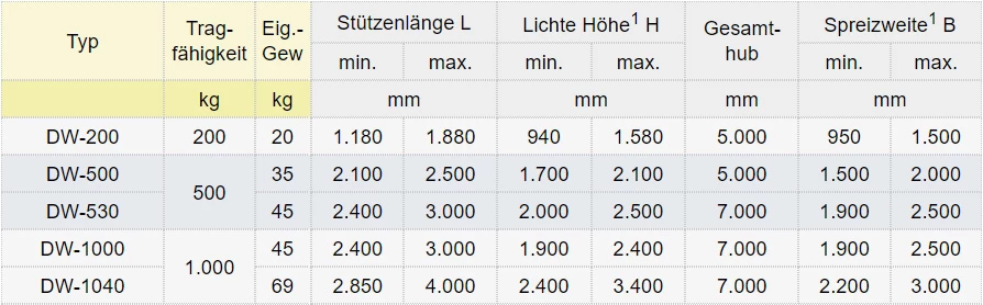 Zum Vergrößern anklicken