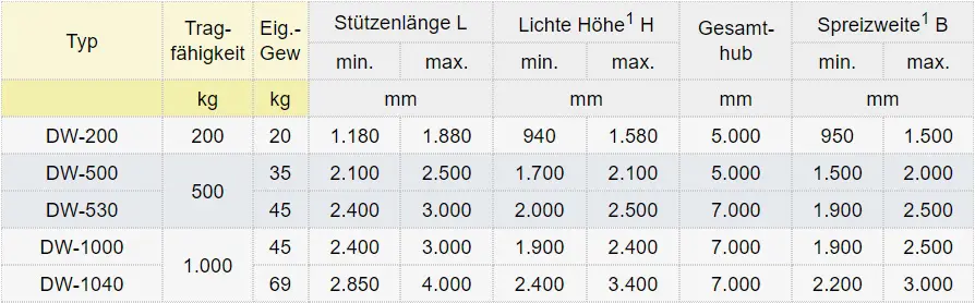 Zum Vergrößern anklicken